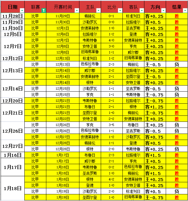 老鹰众将爆,特雷杨,丹尼尔斯,太阳城,太阳城娱乐,太阳城app,太阳城赌场