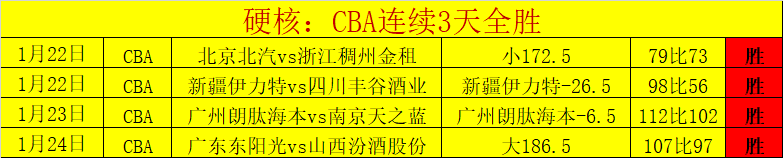 一球定乾坤,罗甲赛事精,彩纷呈,太阳城,太阳城娱乐,太阳城app,太阳城赌场
