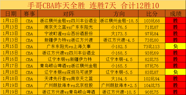 亚冠赛事回,专家详解大,乐透期号推,太阳城,太阳城娱乐,太阳城app,太阳城赌场