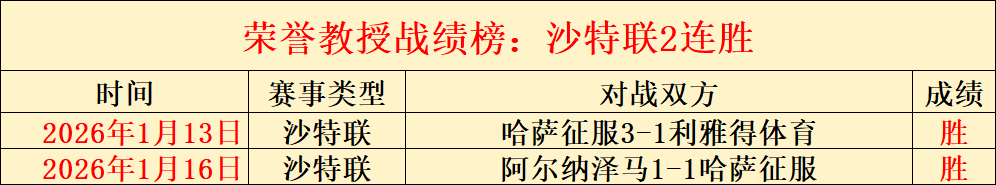 奇才对决黄,让分解析及,专家推荐,太阳城,太阳城娱乐,太阳城app,太阳城赌场